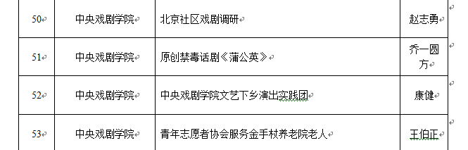 学生团队入选项目.png